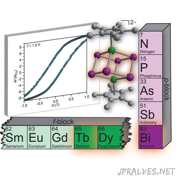 Spartan researchers create a magnet made of one molecule