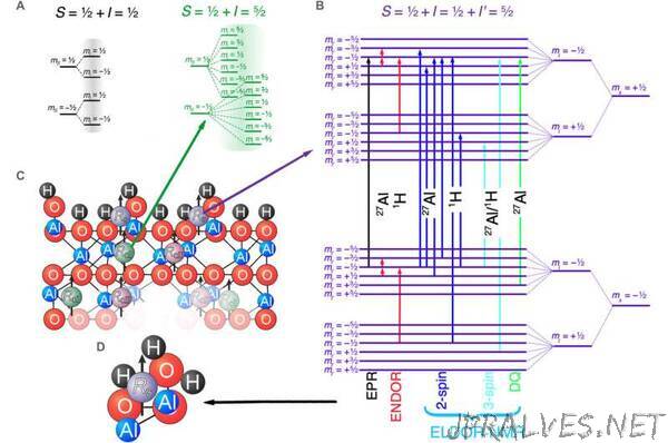 Advancing materials science for superconducting quantum circuits