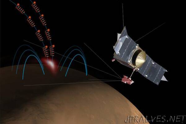 Physicists explain how type of aurora on Mars is formed