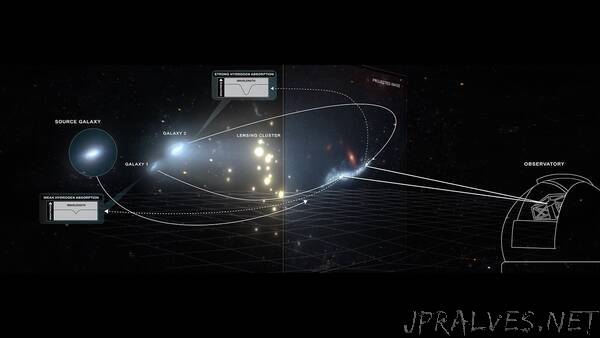 Researchers Use Galaxy as a ‘Cosmic Telescope’ to Study Heart of the Young Universe