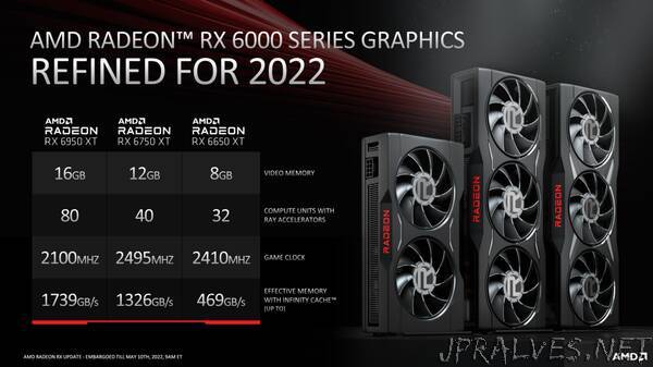 AMD Announces Three New Radeon RX 6000 Series Graphics Cards and