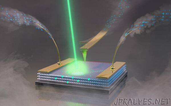 Microscopy — Beyond Moore’s Law