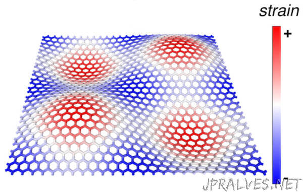 Bumps could smooth quantum investigations