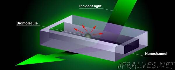 Microscopy method paves the way for new discoveries