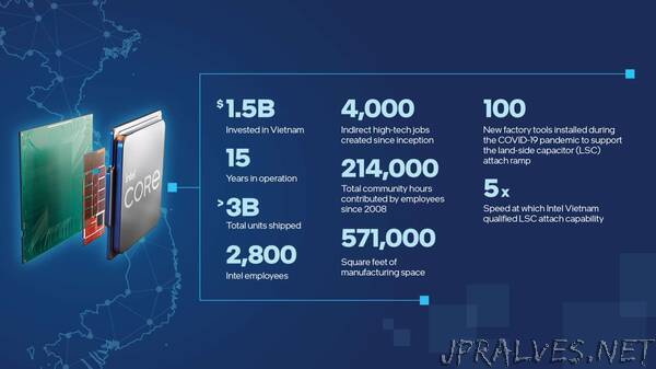 Intel Taps Factory Network to Overcome Substrate Shortages