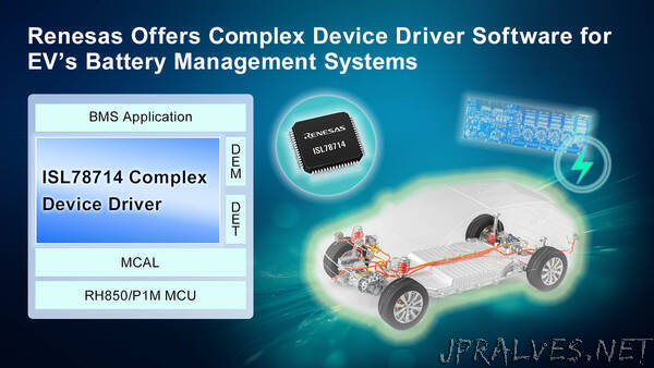 Renesas Introduces Complex Device Driver Software to Ease Development of Battery Management Systems for Electric Vehicles