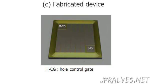 Toshiba Develops World’s First Double-Gate RC-IEGT, Reduces Switching Loss