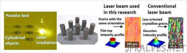 3D Printing Nickel Single Crystals Using Laser Additive Manufacturing Technology