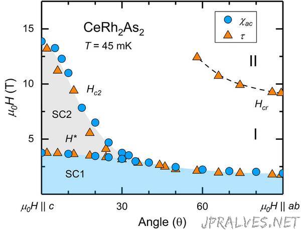 A proof of odd-parity superconductivity