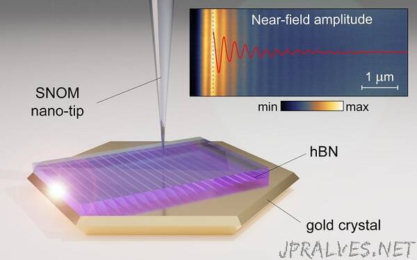 Atomically-Smooth Gold Crystals Help to Compress Light for Nanophotonic Applications​