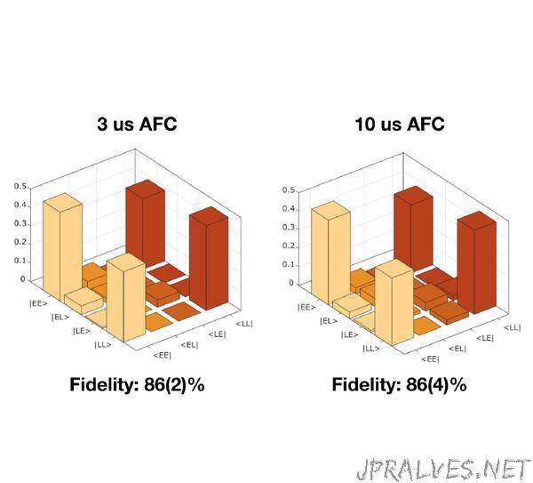 Researchers Develop Practical Fiber-Integrated Quantum Memory Device