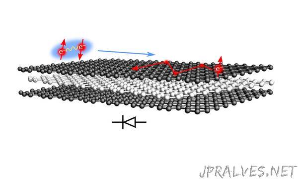 Premiere for super­con­duct­ing diode with­out exter­nal mag­netic field