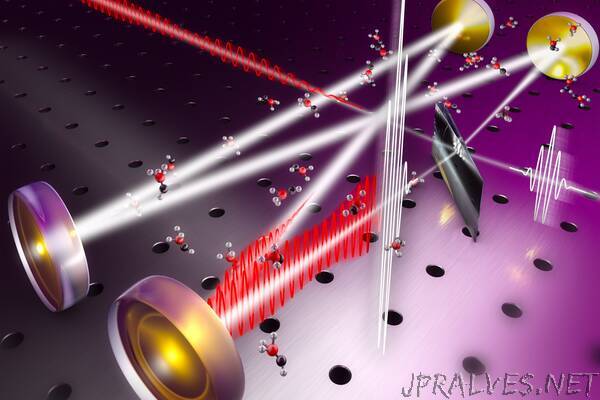 Laser physics: Pumping up the music of molecules