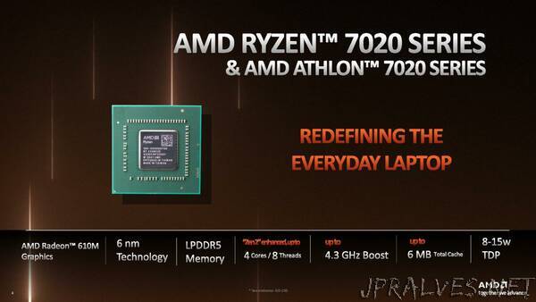 AMD Ryzen 7020 Series Processors for Mobile Bring High-End Performance and Long Battery Life to Everyday Users