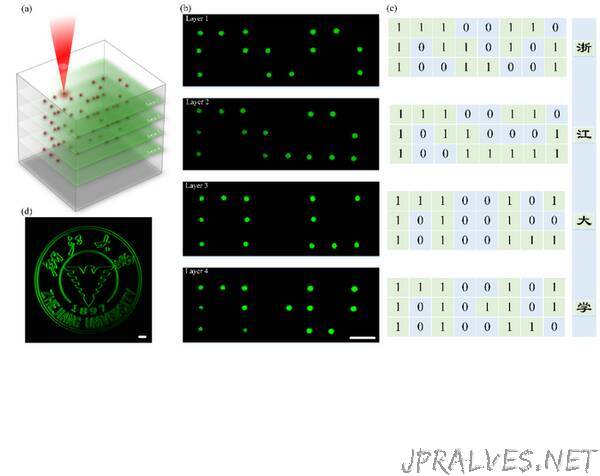 Instantaneous ultrafast pulse, forever optical information