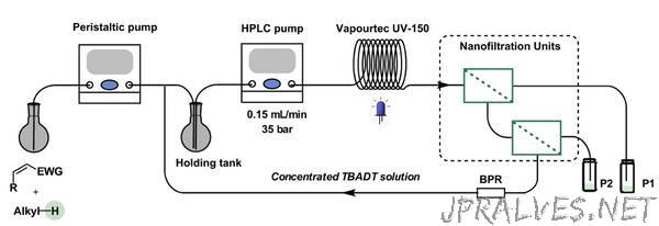 Bringing photocatalysis from laboratory to industry