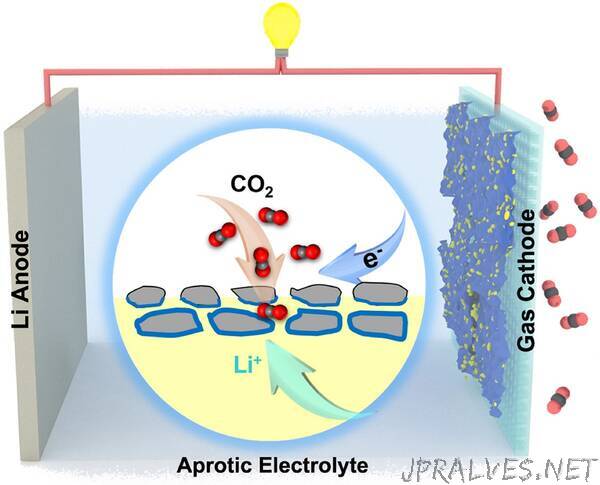 CityU chemists boost eco-friendly battery performance using catalysts with unconventional phase nanostructures