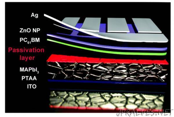 New Study Unveils Vertically Oriented 2D Ruddlesden–Popper Phase Perovskite Passivation Layer for Efficient and Stable Inverted PSCs