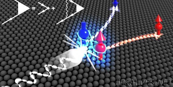 New Theory of Electron Spin to Aid Quantum Devices