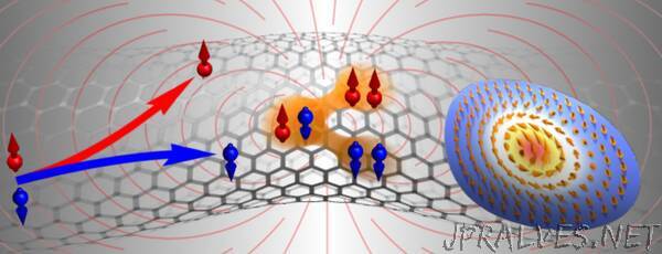 Graphene scientists explore electronic materials with nanoscale curved geometries