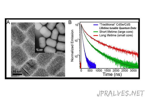 New quantum dots study uncovers implications for biological imaging