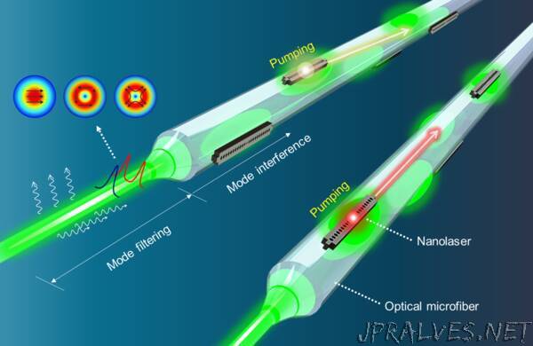 An all-optical approach to pumping chip-based nanolasers