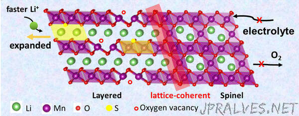 New Strategy Proposed for Ultra-long Cycle Lithium-ion Battery