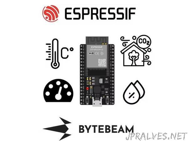 Indoor Air quality analysis using ESP32 and Bytebeam cloud