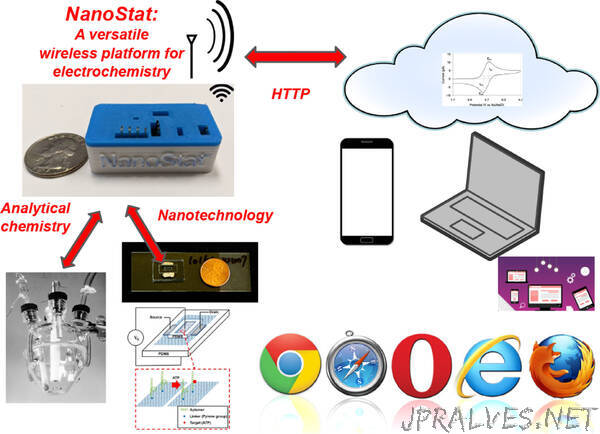 NanoStat: An open source, fully wireless potentiostat