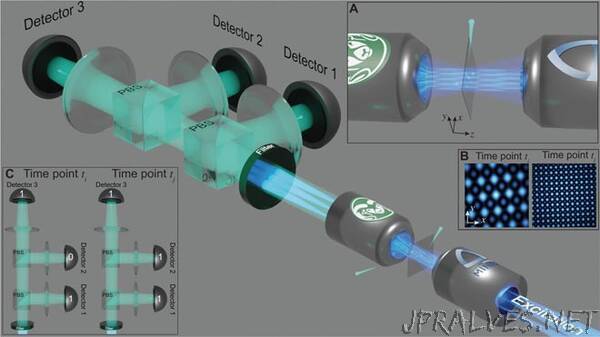 Researchers combine classical and quantum optics for super-resolution imaging