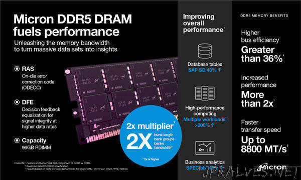 Micron DDR5 Delivers Increased Performance and Reliability for the 4th Gen Intel® Xeon® Scalable Processor Family