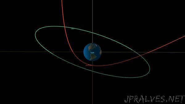 NASA System Predicts Small Asteroid to Pass Close by Earth This Week