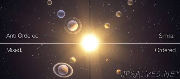 Four classes of planetary systems