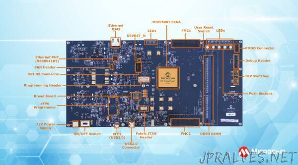 Integrated Development Kit Speeds Design of FPGA-Based Satellite Systems