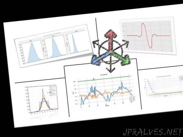 TinyML under the hood: Spectral Analysis