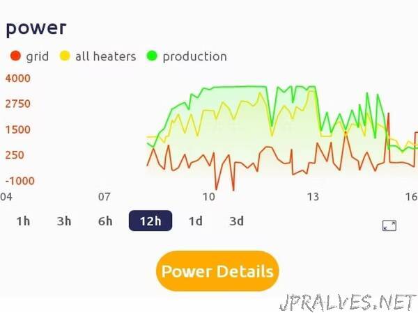 Maximize your solar to keep your home warm