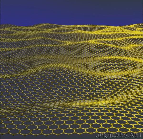 Wonder material graphene claims yet another superlative