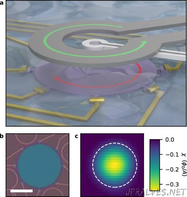 Magnetic imaging unlocks crucial property of 2D superconductor