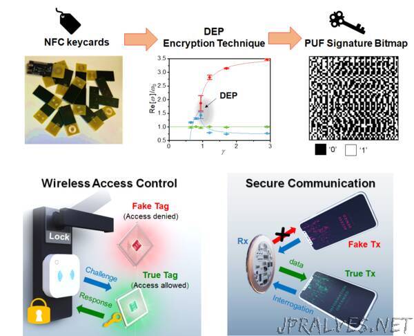 Using quantum physics to secure wireless devices