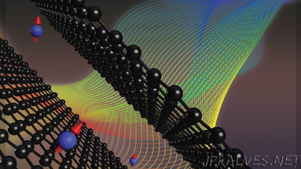 With new experimental method, researchers probe spin structure in 2D materials for first time