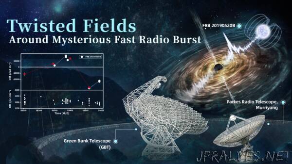 Researchers Discover Twisted Fields Around Mysterious Fast Radio Burst