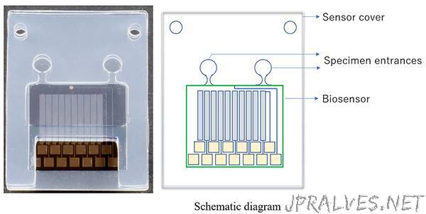 Commenced Commercialization of a Biosensor That Uses a Solid-Electrolyte Thin-Film Transistor - Simultaneous Detection of Multiple Nucleic Acids and Pathogens in a Short Time