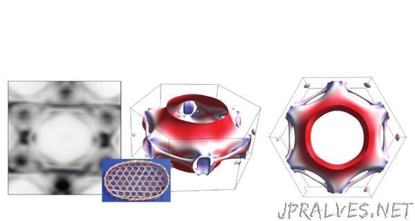 Quantum materials: electron spin measured for the first time