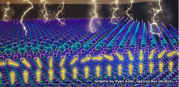 Combining Twistronics with Spintronics Could Be the Next Giant Leap in Quantum Electronics
