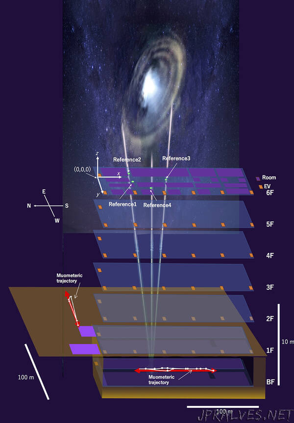 Navigating underground with cosmic-ray muons