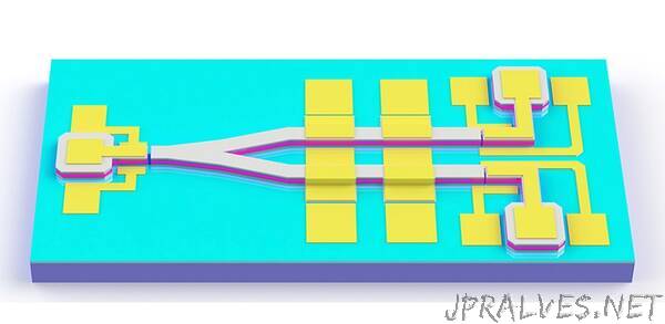 Photonic integration: Transforming the future of chip-scale applications