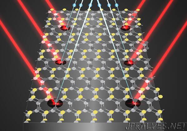 Approach for creating precision quantum defects enables quantum applications