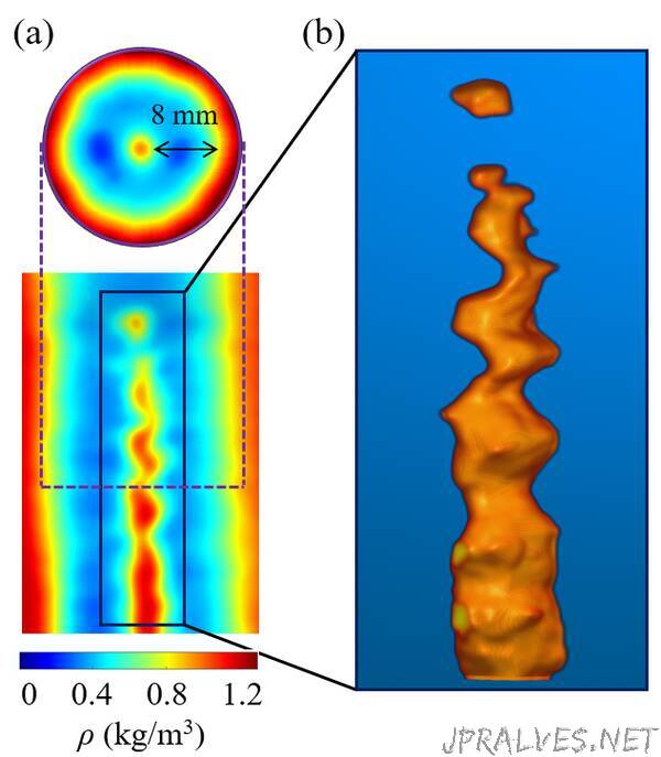 New high-speed imaging method captures 3D details of combustion flames