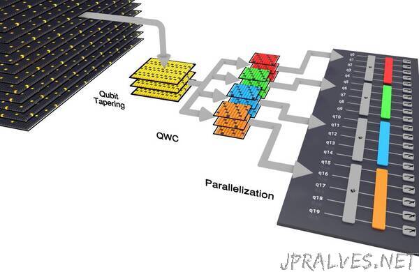 Researchers use commercial quantum computer to identify molecular candidate for development of more efficient solar cells