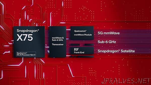 Qualcomm Achieves World’s Fastest 5G Downlink with Sub-6 GHz Bands, Enabled by Snapdragon X75 5G Modem-RF System
